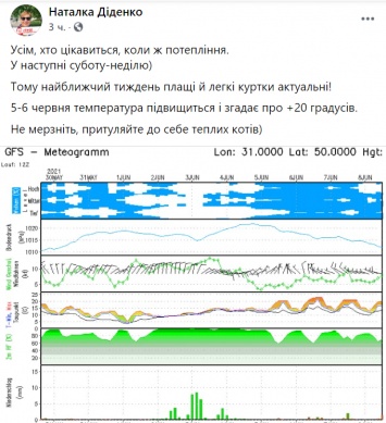 Синоптик сообщила, когда в Украине закончатся дожди и поднимется температура воздуха