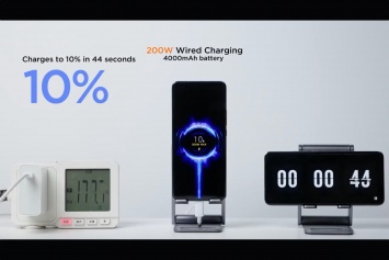 Xiaomi анонсировала HyperCharge - новое поколение сверхбыстрой зарядки мощностью 200 Вт позволяет зарядить телефон с батарей 4000 мА•ч за 8 минут