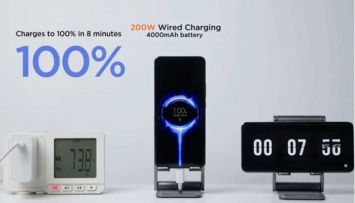 Новая безумная технология HyperCharge мощностью 200 Вт от Xiaomi может зарядить телефон всего за 8 минут