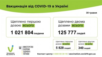 Укол от Минздрава. Почему после открытия центров по вакцинации в Украине упало число прививок