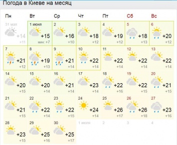 Жара до +40 и дожди. Прогноз погоды на лето в Украине по месяцам