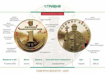 НБУ продал золотых памятных монет на более чем 2 миллиона