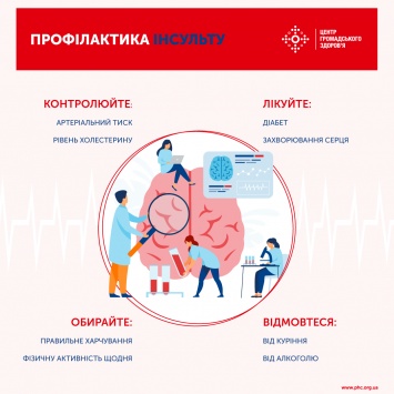 Медики объяснили украинцам, как уменьшить риск возникновения инсульта