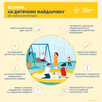 Медики рассказали украинцам, как обезопасить детей на игровых площадках страны