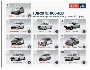 Какие авто украинцы покупают на вторичном рынке