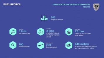 В рамках крупнейшей международной операции изъяли 40 тонн наркотиков. Инфографика