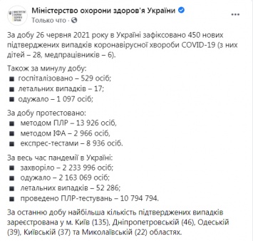 Коронавирус в Украине: рекордный спад. За сутки по всей стране выявлены только 450 заражений