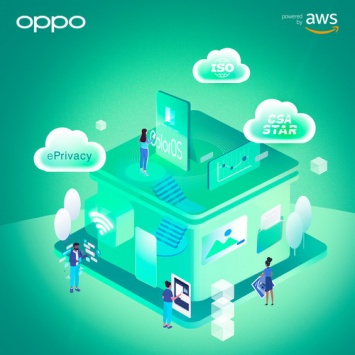 ОPPO выбирает AWS: улучшенная мощность и безопасный мобильный опыт