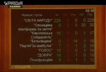Как голосовали харьковские мажоритарщики за отставку Авакова