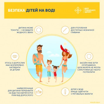 В МОЗ рассказали украинцам, как избежать несчастных случаев с детьми на воде