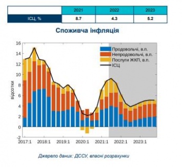 Чего украинцам ждать от цен в ближайшие годы: прогноз KSE