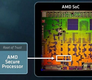 Абсолютно все процессоры AMD Ryzen имеют неустранимую уязвимость