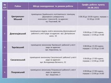 Пункты оформления "Карты криворожанина" будут работать в субботу