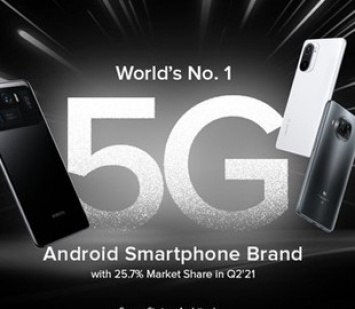 Xiaomi стала главным производителем 5G-смартфонов на Android