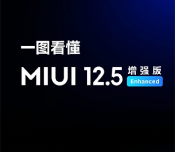 Улучшенная MIUI 12.5 уже вышла за пределами Китая