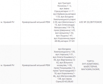 Кто в Кривом Роге останется без света 8 сентября
