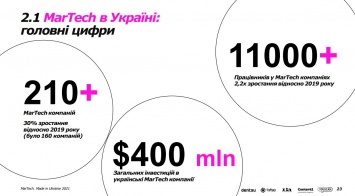 Инау: украинский MarTech вырос за два года в 3 раза