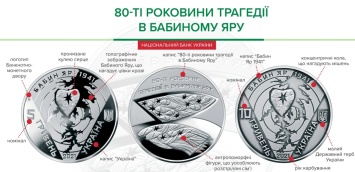НБУ со скандалом выпустил монеты, посвященные трагедии в Бабьем Яре