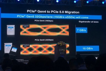Прототип SSD от Kioxia с интерфейсом PCIe Gen 5.0 обеспечивает скорость чтения до 14 000 МБ/с