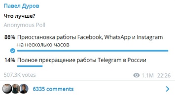 Хроники 6-часового простоя: что случилось прошлым вечером с Facebook, Instagram и WhatsApp