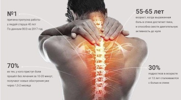 Боль в спине: основные причины