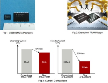 Fujitsu представила новую память FRAM