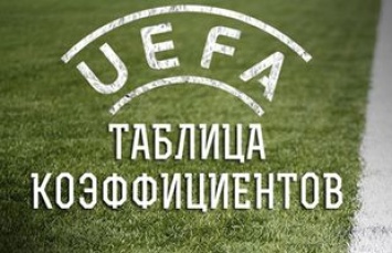 Таблица коэффициентов УЕФА. Отрыв России от Украины увеличился