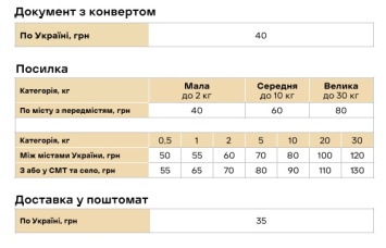 Новая почта обновила тарифы: какие изменения ждут клиентов с 1 января