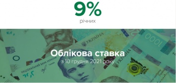 Инфляция заставила Нацбанк в третий раз за полгода повысить цену денег