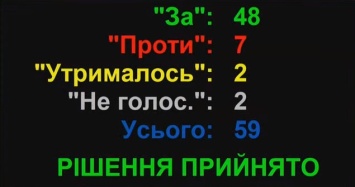 Бюджет Николаевской области на 2022 год принят