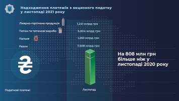 Полиция провела массовые облавы по всей стране - искали нелегальный алкоголь, табак и топливо