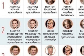 Итоги года: Медведчук демонстрирует, что его реальное влияние не сильно зависит от занимаемой должности