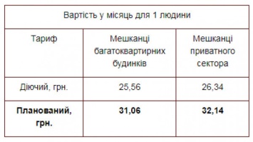 В Кривом Роге собираются поднять тариф на вывоз мусора