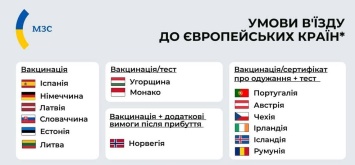 Омикрон вынуждает страны ужесточать правила въезда: что нужно знать для поездок в Европу