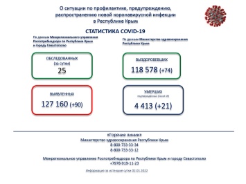 90 случаев коронавируса выявили в Крыму за сутки