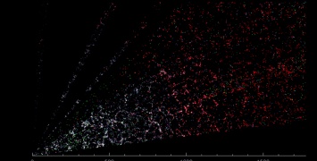 Астрофизики создают 3D карту Вселенной: на нее нанесены уже 7,5 млн галактик