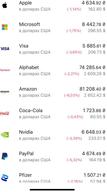 Украинцы кинулись скупать акции Coca-Cola и Apple