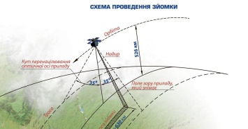 Со спутником "Сич-2-30" потеряна связь, он переведен в энергосберегающий режим